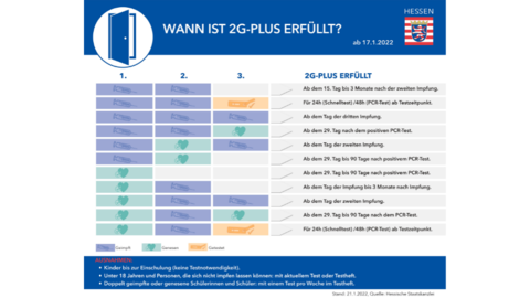2G-plus-Übersicht